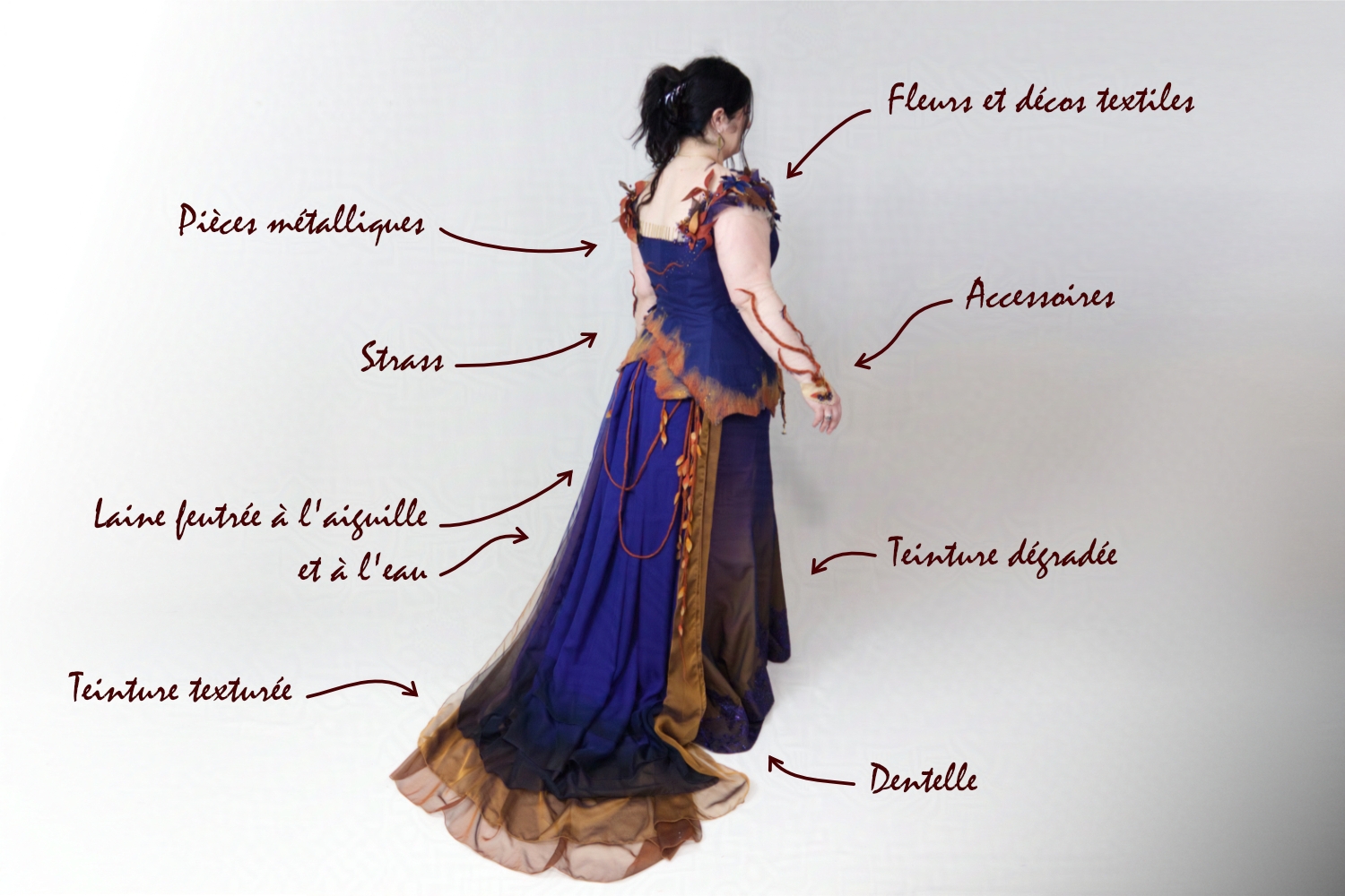 Photo en pied, de trois-quart dos, d'une personne dans une robe bleue et rousse : il y a un corsage ajusté, une jupe longue, une traîne vaporeuse ; le tout est décoré de petites fleurs, feuilles et lianes en textile. Des flèches pointent les différents éléments, annonçant les catégories de l'article.